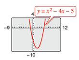 Precalculus with Limits: A Graphing Approach, Chapter 2.1, Problem 45E , additional homework tip  1