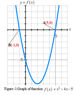 Precalculus with Limits: A Graphing Approach, Chapter 2.1, Problem 45E , additional homework tip  2