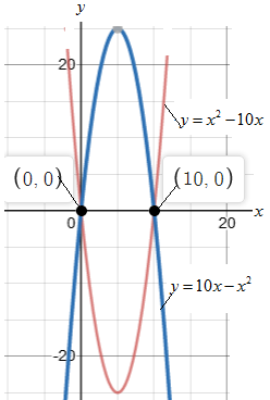 Precalculus with Limits: A Graphing Approach, Chapter 2.1, Problem 56E 