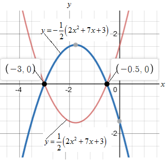 Precalculus with Limits: A Graphing Approach, Chapter 2.1, Problem 57E 