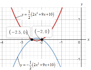 Precalculus with Limits: A Graphing Approach, Chapter 2.1, Problem 58E 