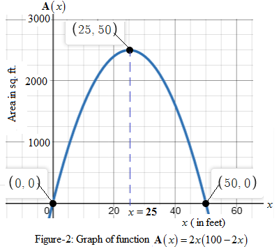 PRECALCULUS W/LIMITS:GRAPH.APPROACH(HS), Chapter 2.1, Problem 60E , additional homework tip  2