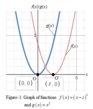 Precalculus with Limits: A Graphing Approach, Chapter 2.1, Problem 77E 