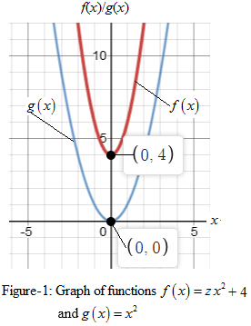 Precalculus with Limits: A Graphing Approach, Chapter 2.1, Problem 80E 