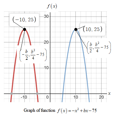 Precalculus with Limits: A Graphing Approach, Chapter 2.1, Problem 81E 