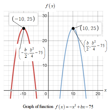 PRECALCULUS W/LIMITS:GRAPH.APPROACH(HS), Chapter 2.1, Problem 77E 