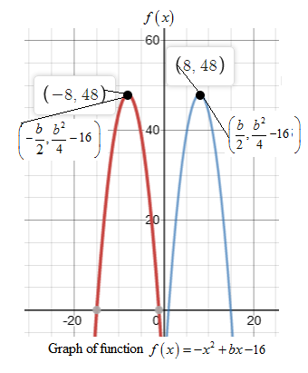 Precalculus with Limits: A Graphing Approach, Chapter 2.1, Problem 82E 
