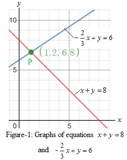 Precalculus with Limits: A Graphing Approach, Chapter 2.1, Problem 90E 