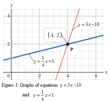 Precalculus with Limits: A Graphing Approach, Chapter 2.1, Problem 91E 