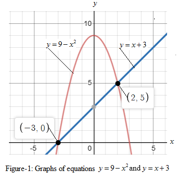 Precalculus with Limits: A Graphing Approach, Chapter 2.1, Problem 92E 