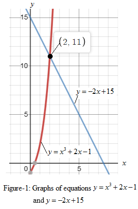 Precalculus with Limits: A Graphing Approach, Chapter 2.1, Problem 93E 