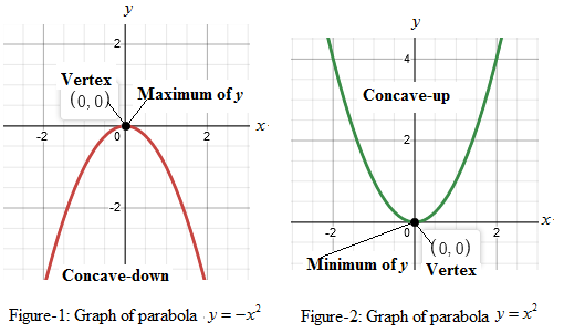 Precalculus with Limits: A Graphing Approach, Chapter 2.1, Problem 9E 