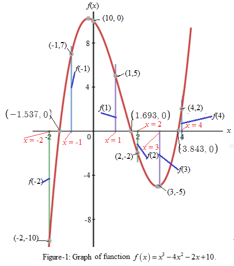 Precalculus with Limits: A Graphing Approach, Chapter 2.2, Problem 100E , additional homework tip  1