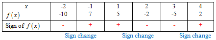 Precalculus with Limits: A Graphing Approach, Chapter 2.2, Problem 100E , additional homework tip  2