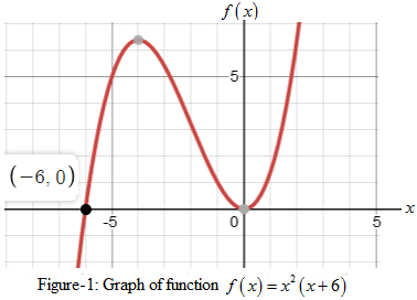 Precalculus with Limits: A Graphing Approach, Chapter 2.2, Problem 101E 
