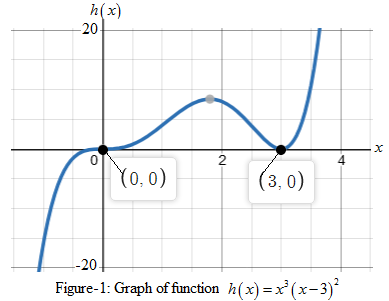 Precalculus with Limits: A Graphing Approach, Chapter 2.2, Problem 102E 