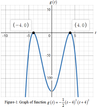 Precalculus with Limits: A Graphing Approach, Chapter 2.2, Problem 103E 