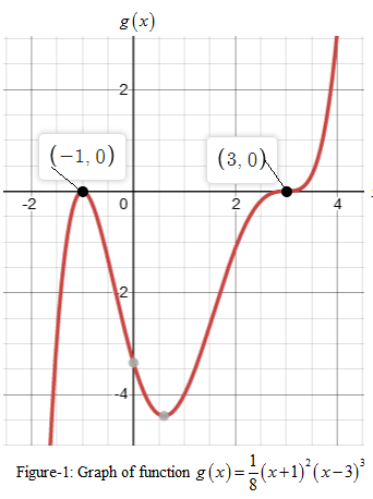 Precalculus with Limits: A Graphing Approach, Chapter 2.2, Problem 104E 