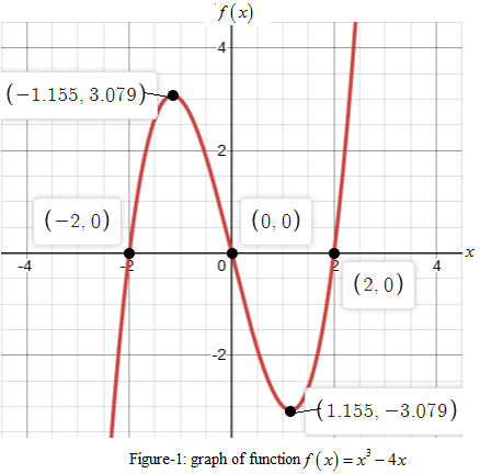 Precalculus with Limits: A Graphing Approach, Chapter 2.2, Problem 105E 