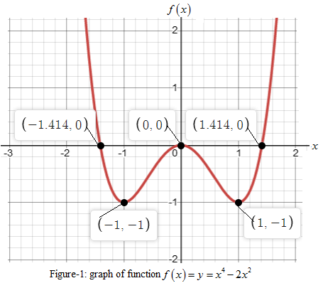 Precalculus with Limits: A Graphing Approach, Chapter 2.2, Problem 106E 