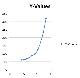 Precalculus with Limits: A Graphing Approach, Chapter 2.2, Problem 113E , additional homework tip  2