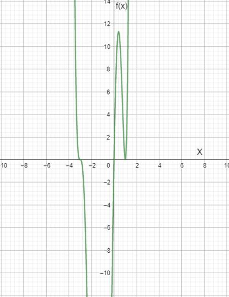 Precalculus with Limits: A Graphing Approach, Chapter 2.2, Problem 119E 