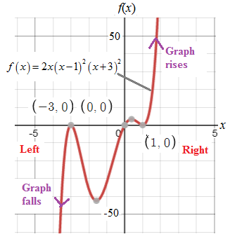 Precalculus with Limits: A Graphing Approach, Chapter 2.2, Problem 120E 