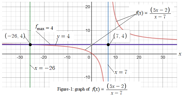 Precalculus with Limits: A Graphing Approach, Chapter 2.2, Problem 131E , additional homework tip  1
