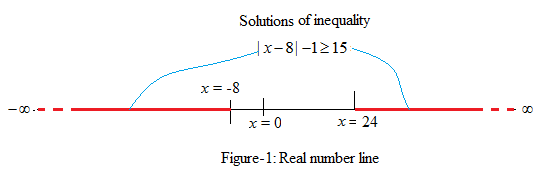 Precalculus with Limits: A Graphing Approach, Chapter 2.2, Problem 132E , additional homework tip  1