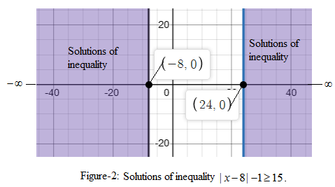 Precalculus with Limits: A Graphing Approach, Chapter 2.2, Problem 132E , additional homework tip  2