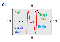 PRECALCULUS W/LIMITS:GRAPH.APPROACH(HS), Chapter 2.2, Problem 16E , additional homework tip  1