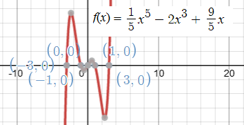 PRECALCULUS W/LIMITS:GRAPH.APPROACH(HS), Chapter 2.2, Problem 16E , additional homework tip  2