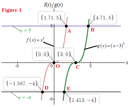 Precalculus with Limits: A Graphing Approach, Chapter 2.2, Problem 17E 