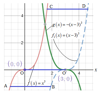 Precalculus with Limits: A Graphing Approach, Chapter 2.2, Problem 21E 
