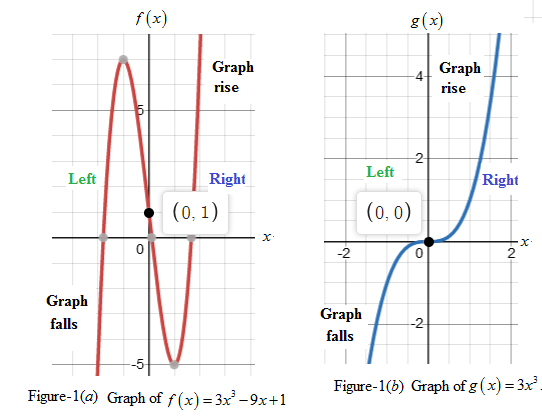 Precalculus with Limits: A Graphing Approach, Chapter 2.2, Problem 23E 