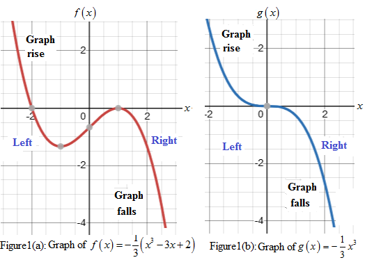 Precalculus with Limits: A Graphing Approach, Chapter 2.2, Problem 24E 