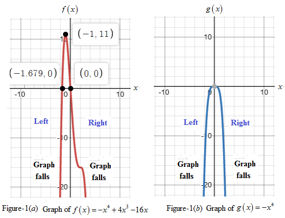 Precalculus with Limits: A Graphing Approach, Chapter 2.2, Problem 25E 