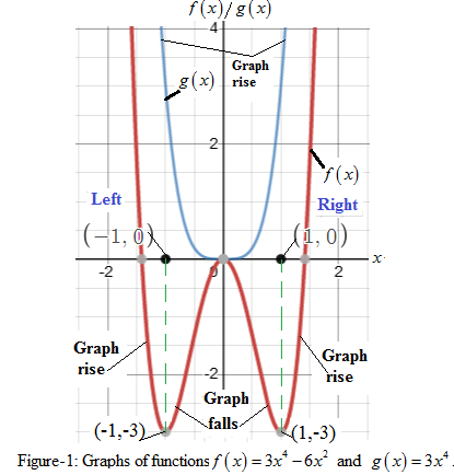 Precalculus with Limits: A Graphing Approach, Chapter 2.2, Problem 26E 