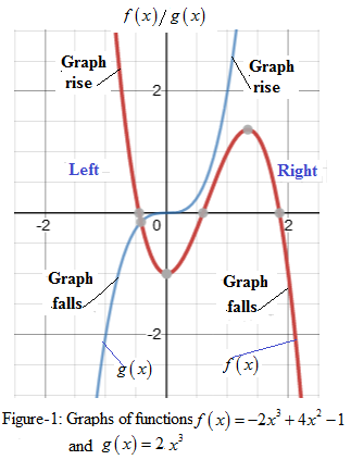 Precalculus with Limits: A Graphing Approach, Chapter 2.2, Problem 27E 
