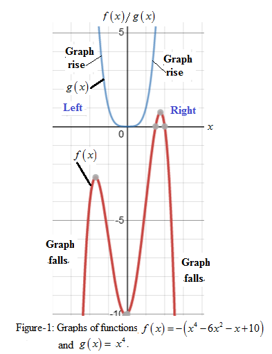 Precalculus with Limits: A Graphing Approach, Chapter 2.2, Problem 28E 