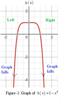 Precalculus with Limits: A Graphing Approach, Chapter 2.2, Problem 30E 