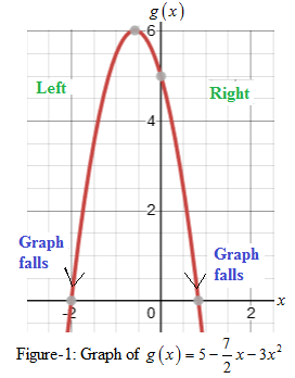 Precalculus with Limits: A Graphing Approach, Chapter 2.2, Problem 31E 