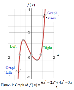 Precalculus with Limits: A Graphing Approach, Chapter 2.2, Problem 33E 