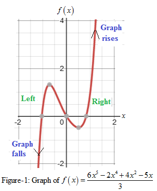 PRECALCULUS W/LIMITS:GRAPH.APPROACH(HS), Chapter 2.2, Problem 33E 