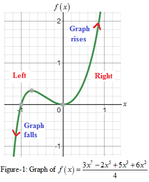 Precalculus with Limits: A Graphing Approach, Chapter 2.2, Problem 34E 