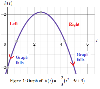Precalculus with Limits: A Graphing Approach, Chapter 2.2, Problem 35E 
