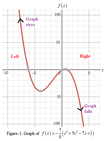 Precalculus with Limits: A Graphing Approach, Chapter 2.2, Problem 36E 