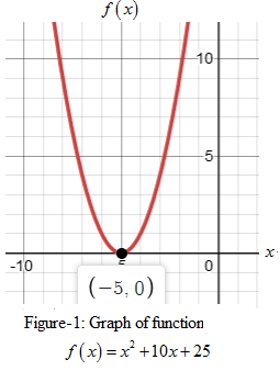 Precalculus with Limits: A Graphing Approach, Chapter 2.2, Problem 52E 