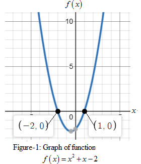 Precalculus with Limits: A Graphing Approach, Chapter 2.2, Problem 53E 