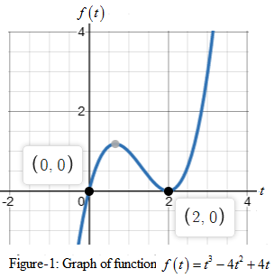 Precalculus with Limits: A Graphing Approach, Chapter 2.2, Problem 55E 